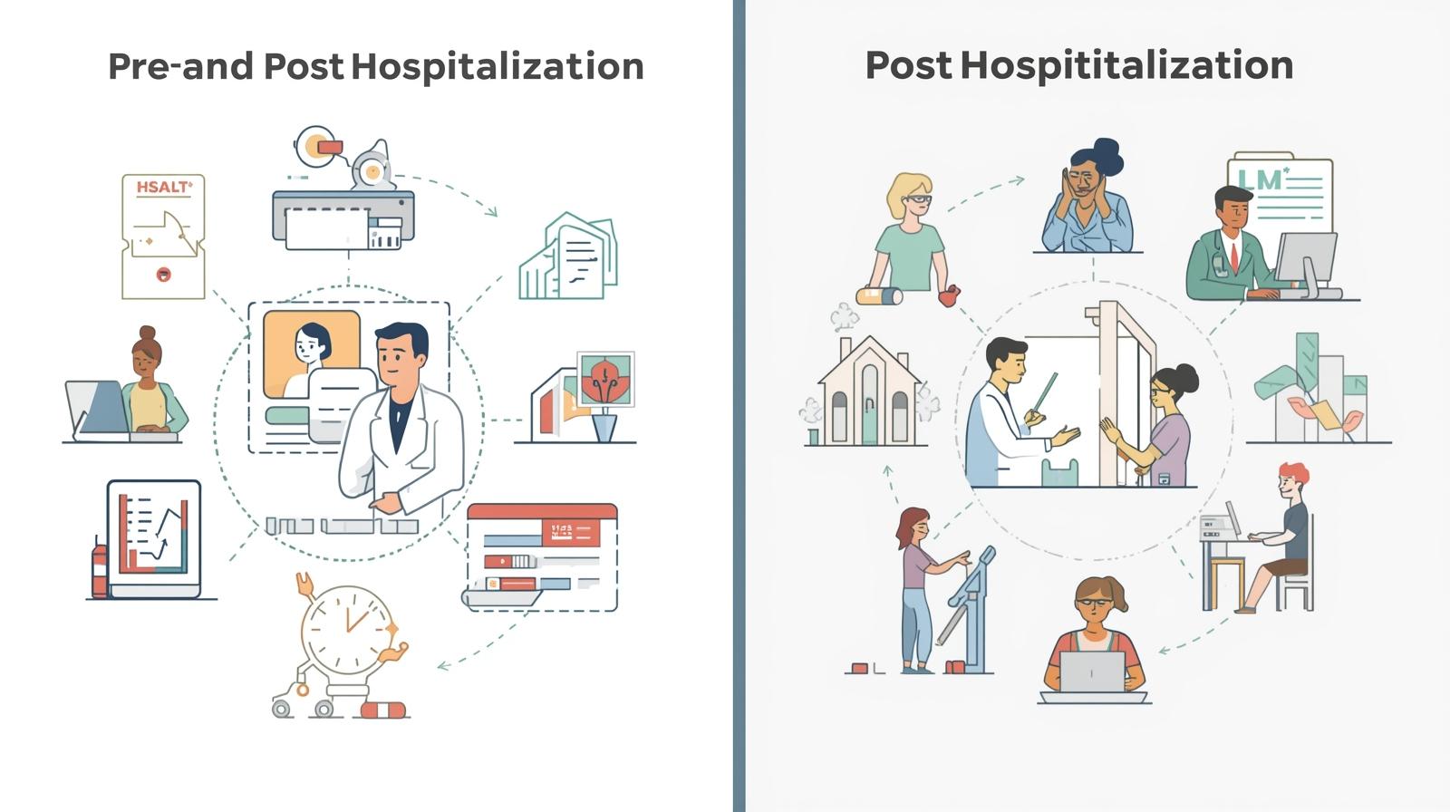 Pre and Post Hospitalisation Expenses in Health Insurance